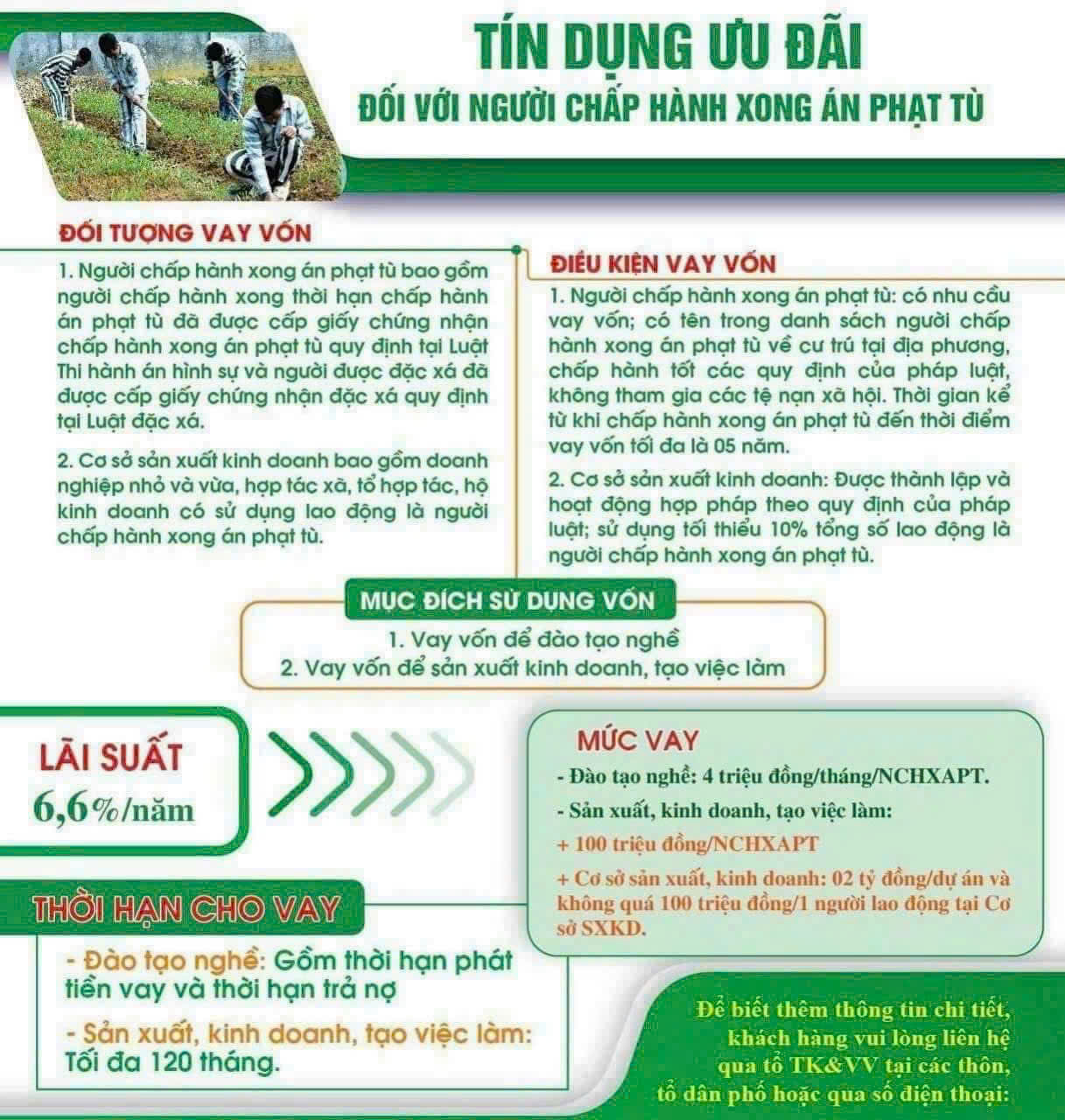 TÍN DỤNG ĐỐI VỚI NGƯỜI CHẤP HÀNH XONG ÁN PHẠT TÙ